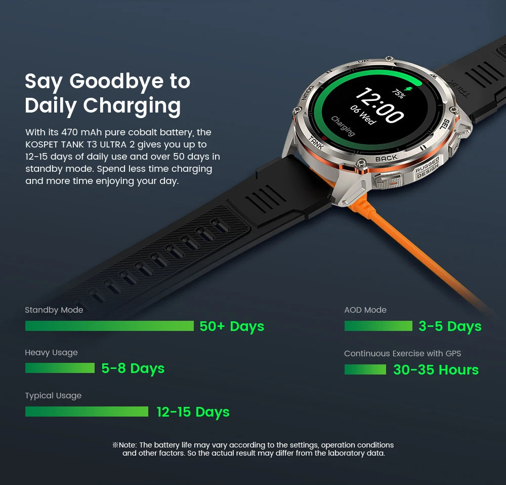 KOSPET TANK T3 Ultra 2 Smartwatch – GPS, AMOLED, Waterproof, 60-Day Battery