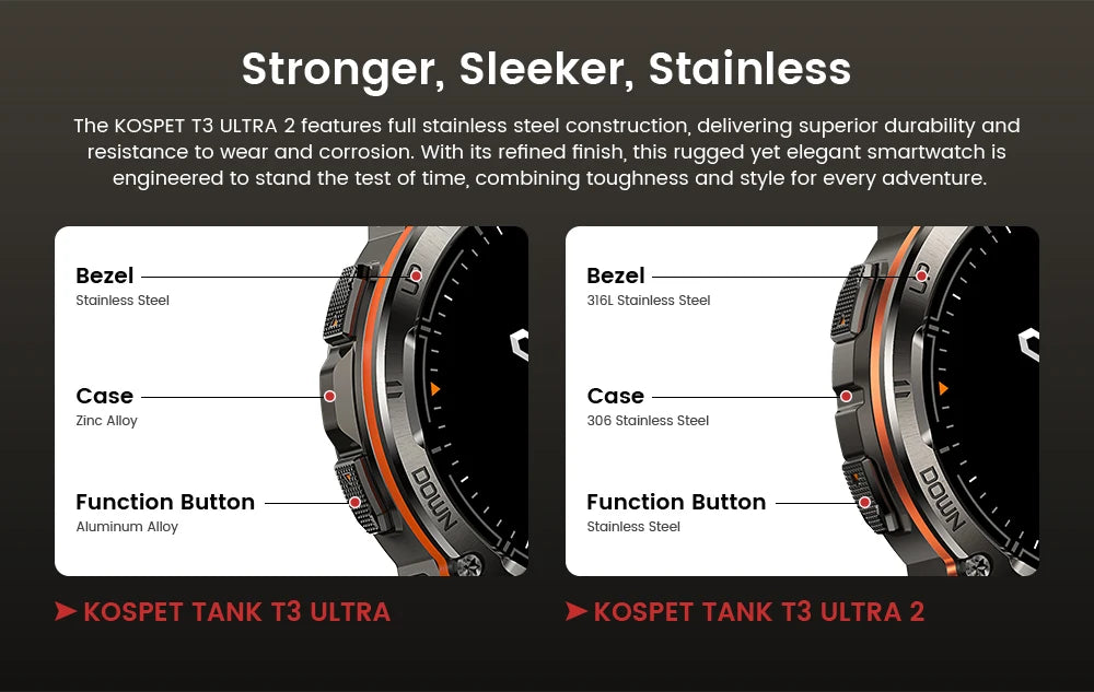 KOSPET TANK T3 Ultra 2 Smartwatch – GPS, AMOLED, Waterproof, 60-Day Battery