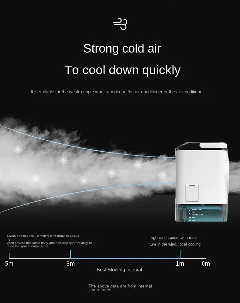 Portable Desktop Air Conditioner Fan – Personal Cooling Mini AC with Humidifier