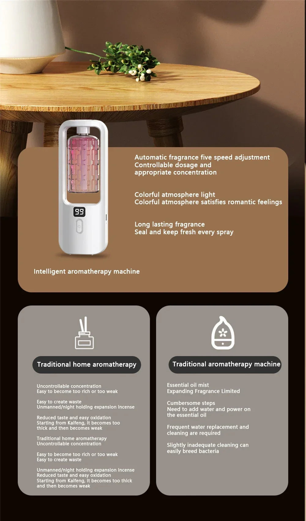 5-Gear Wall-Mounted Aroma Diffuser