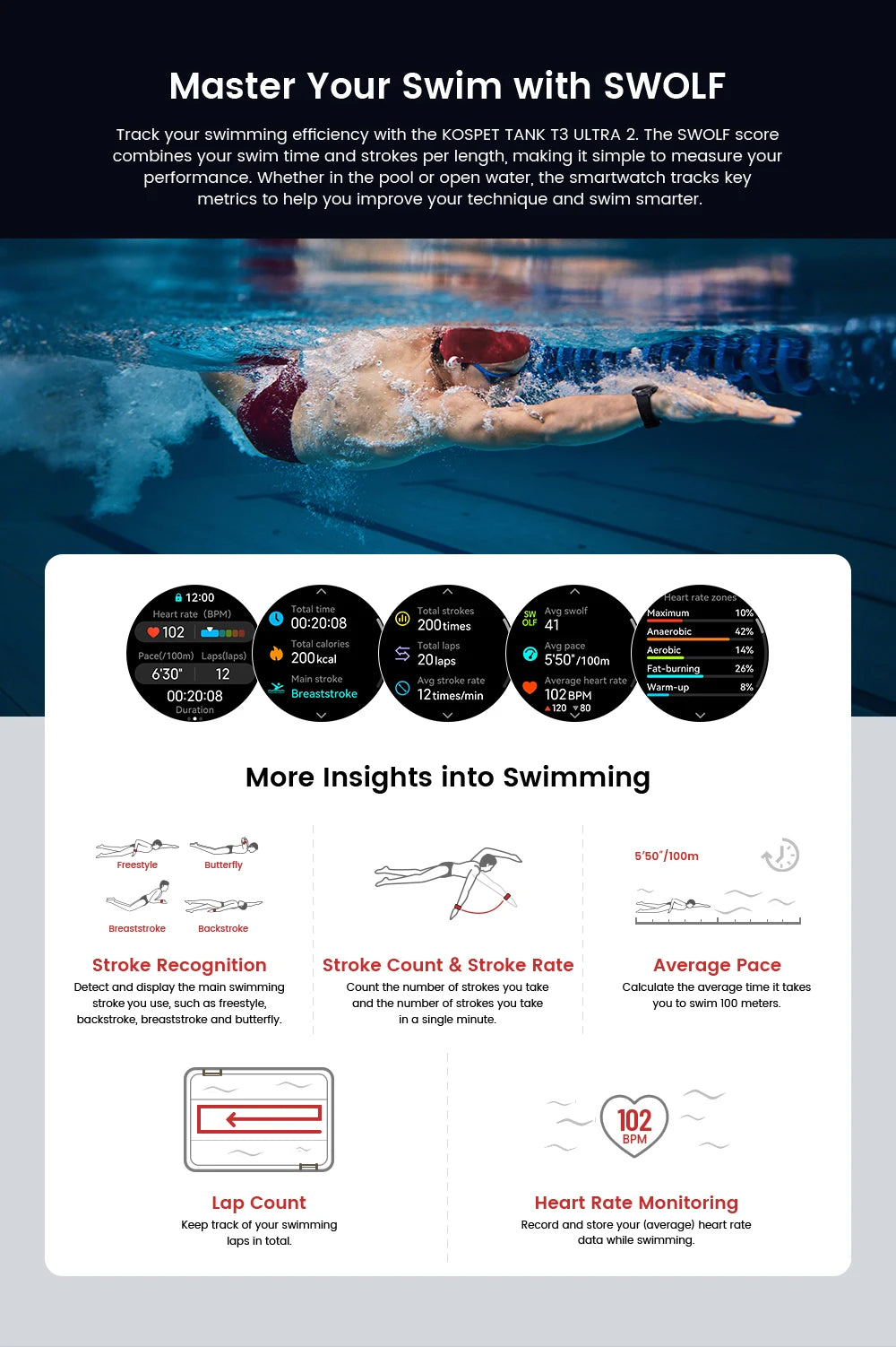 KOSPET TANK T3 Ultra 2 Smartwatch – GPS, AMOLED, Waterproof, 60-Day Battery