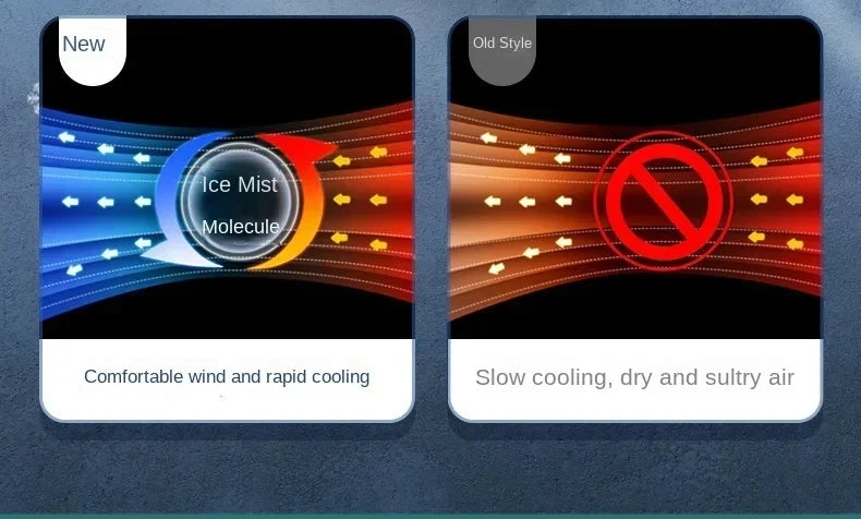 Portable Desktop Air Conditioner Fan – Personal Cooling Mini AC with Humidifier